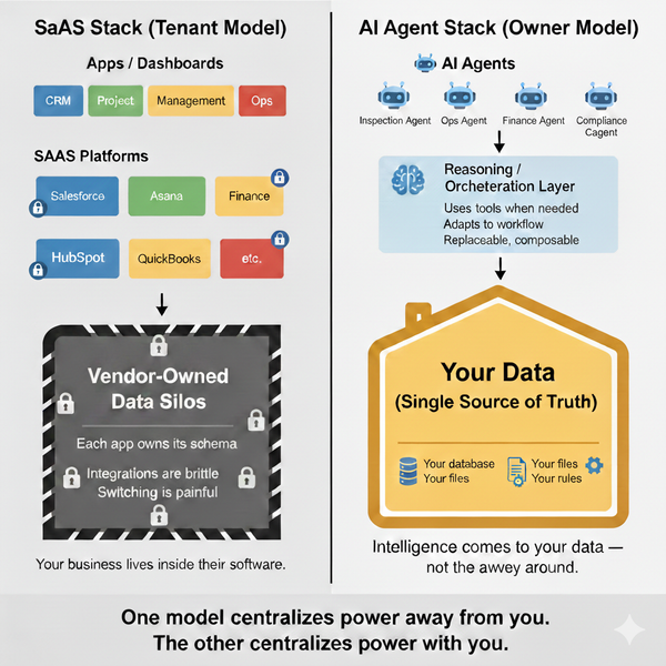 SaaS Is Dead. Your Data Is Coming Home.