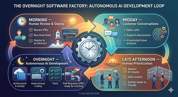 The Overnight Software Factory